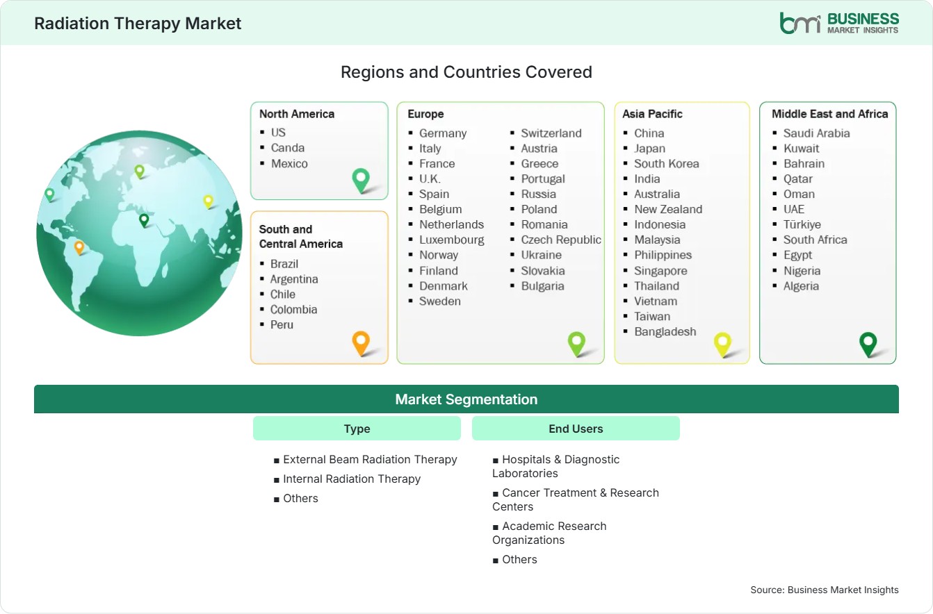 Global Market Geography