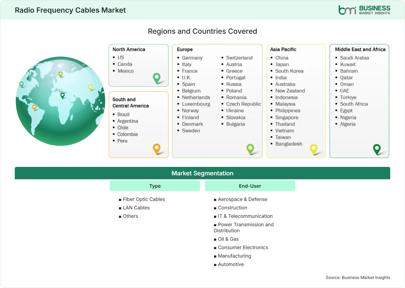 Global Market Geography
