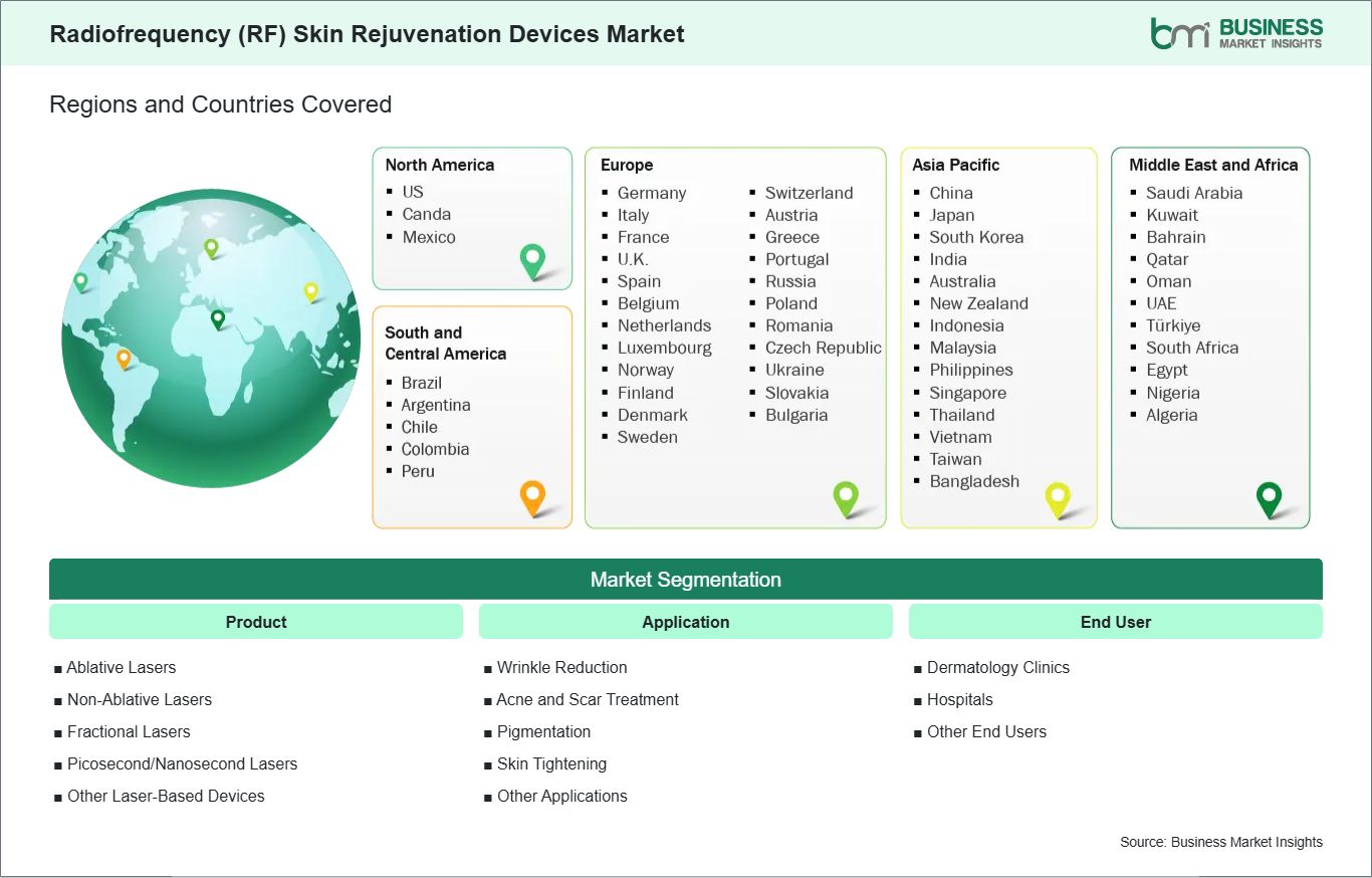 global-market-geography
