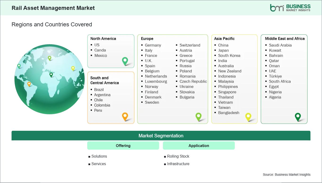 global-market-geography