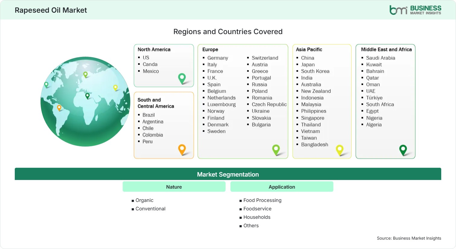 Global Market Geography