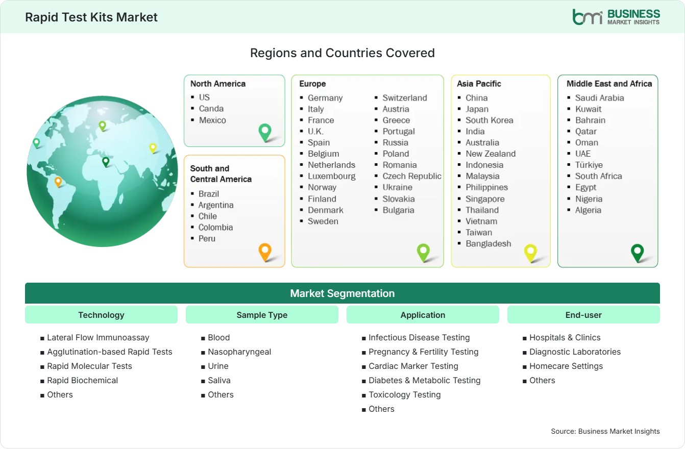 Global Market Geography