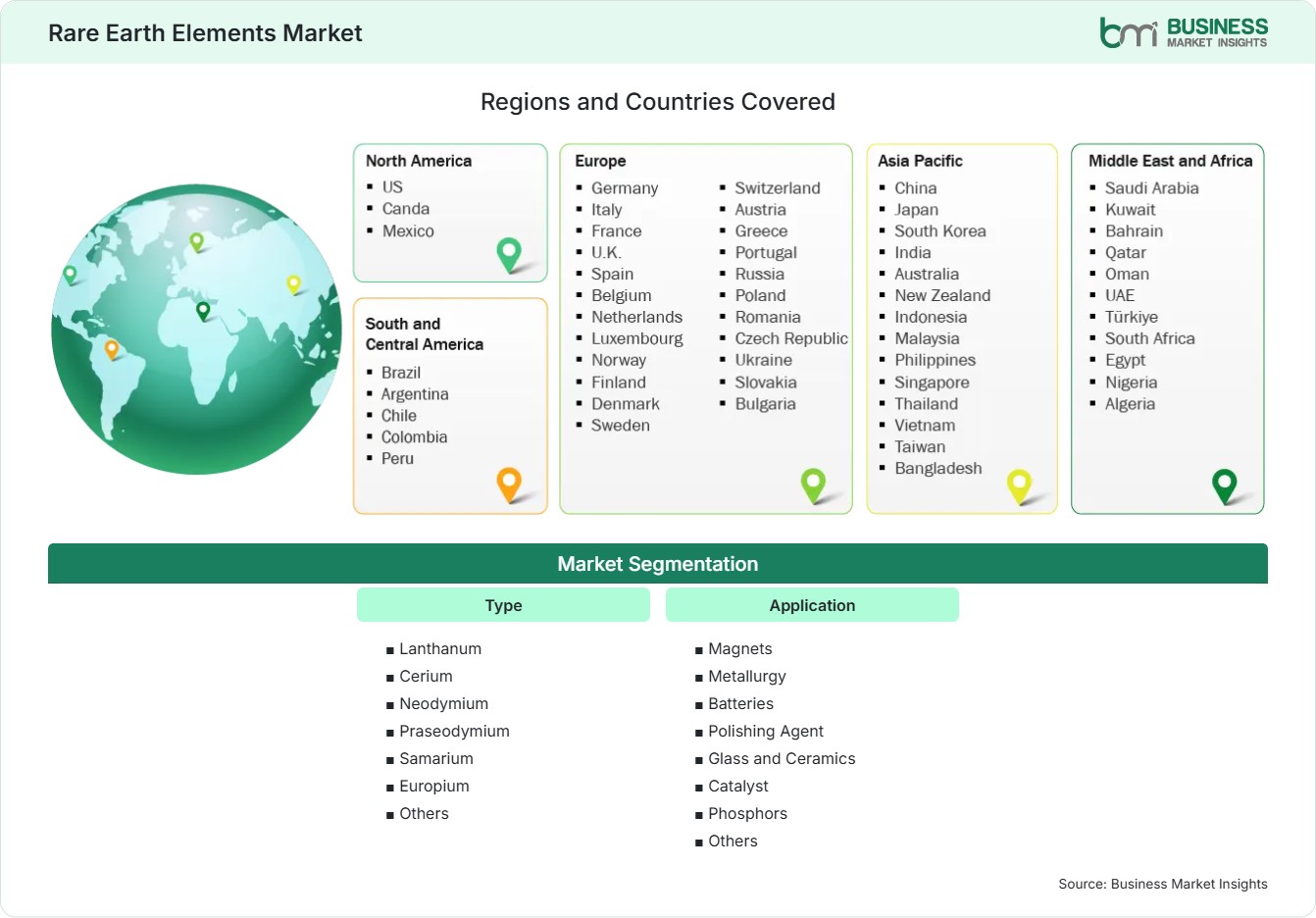 Global Market Geography
