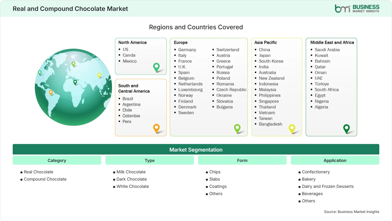 global-market-geography