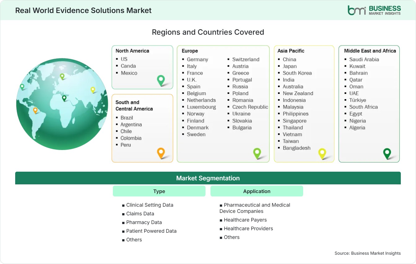 Global Market Geography