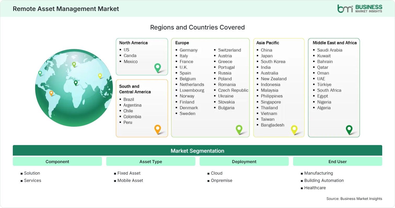 Global Market Geography