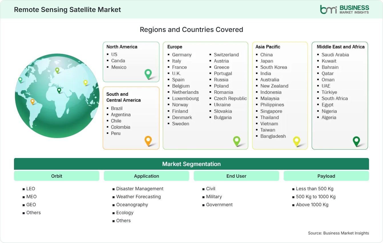 Global Market Geography