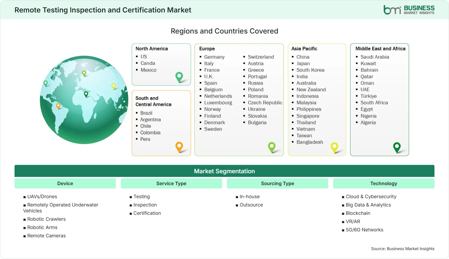 Global Market Geography