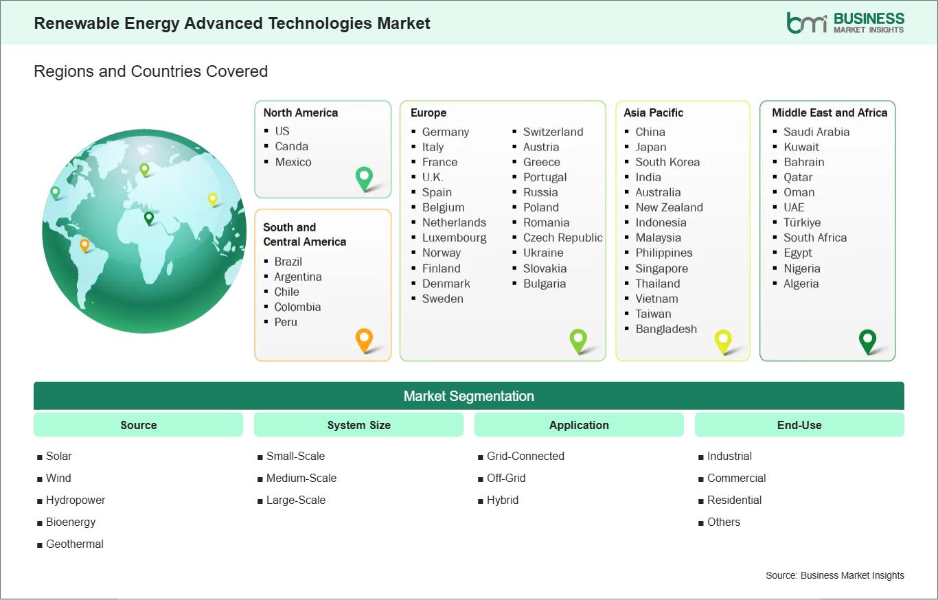 global-market-geography