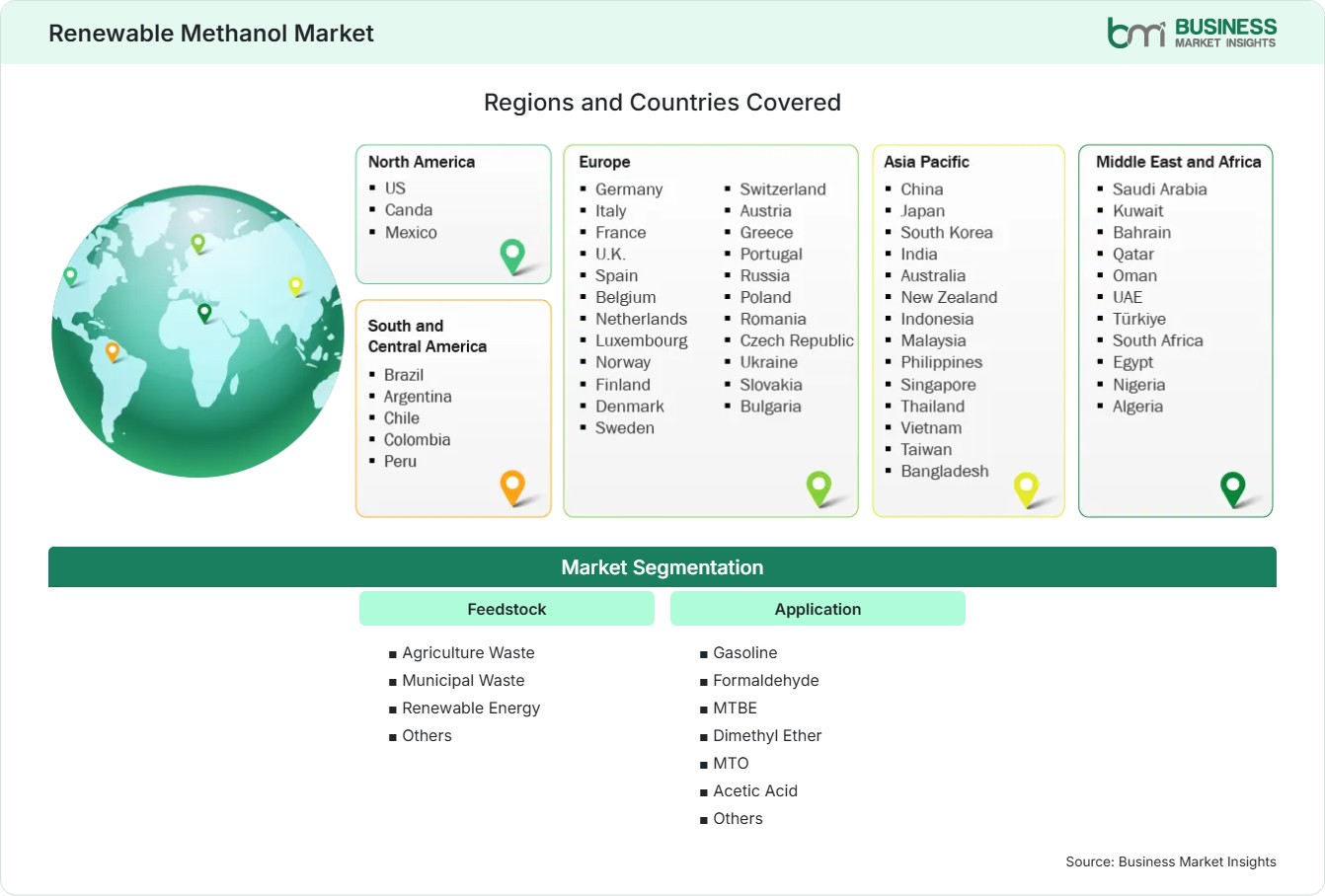 Global Market Geography