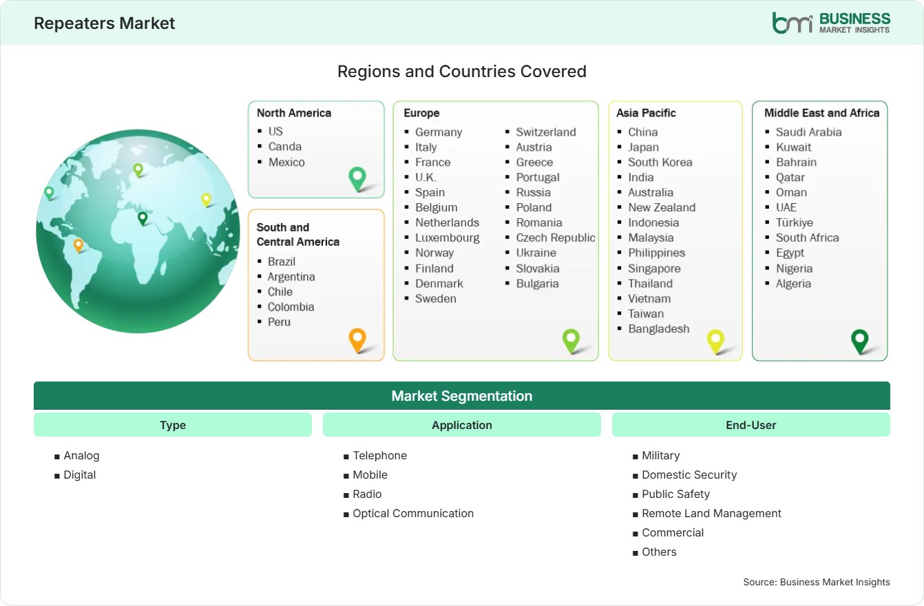 Global Market Geography