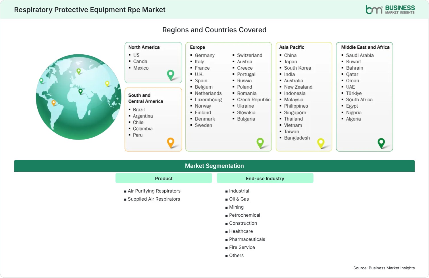 Global Market Geography