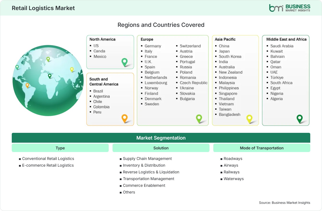 Global Market Geography