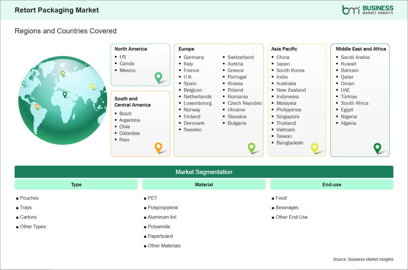 global-market-geography