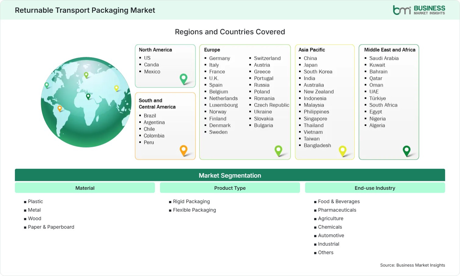 Global Market Geography