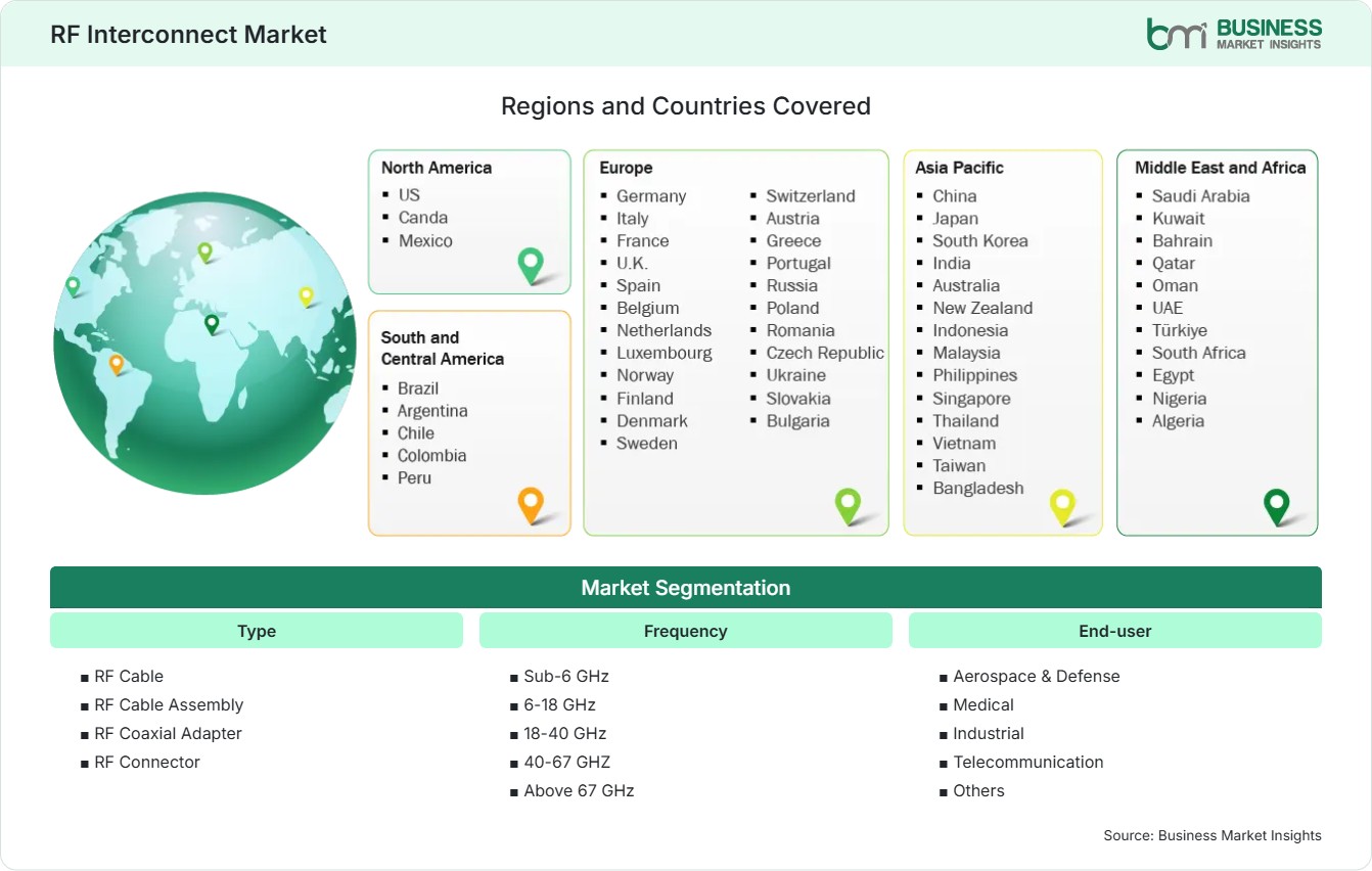 Global Market Geography