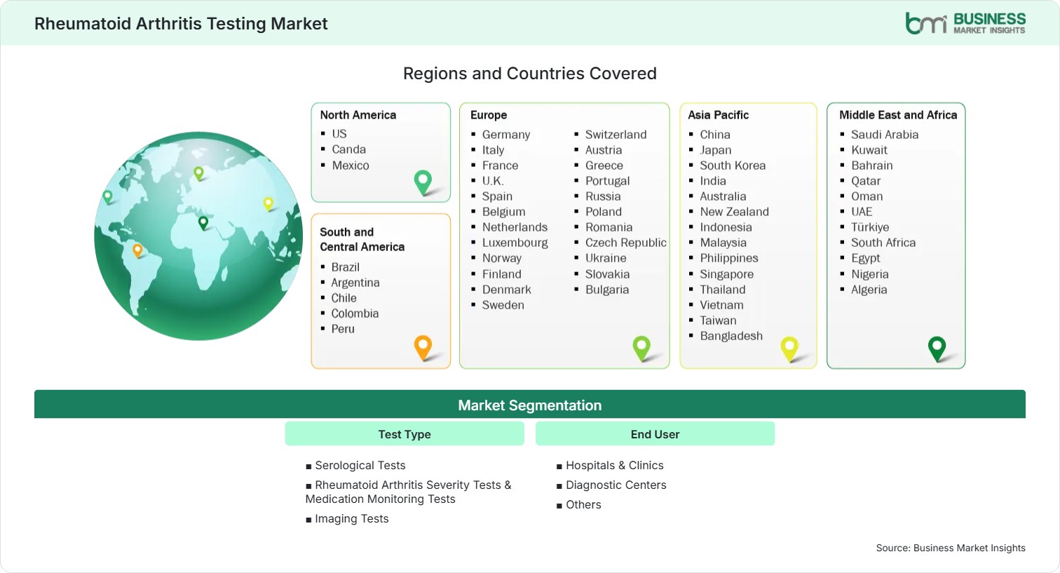 Global Market Geography
