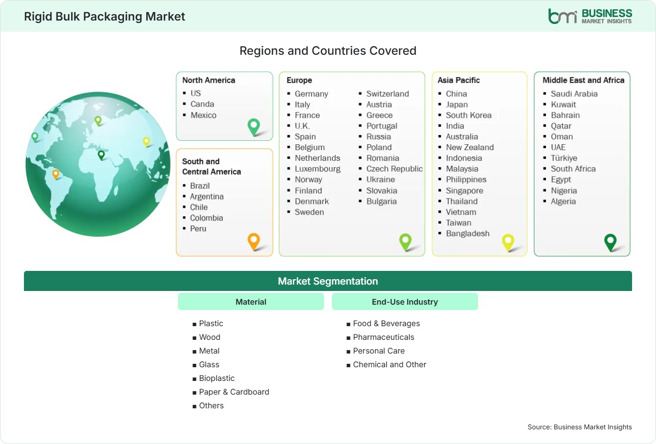 Global Market Geography
