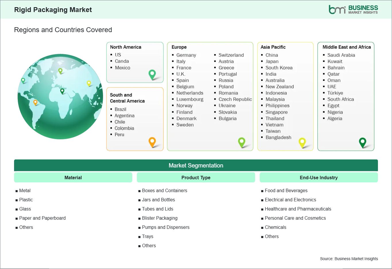 global-market-geography