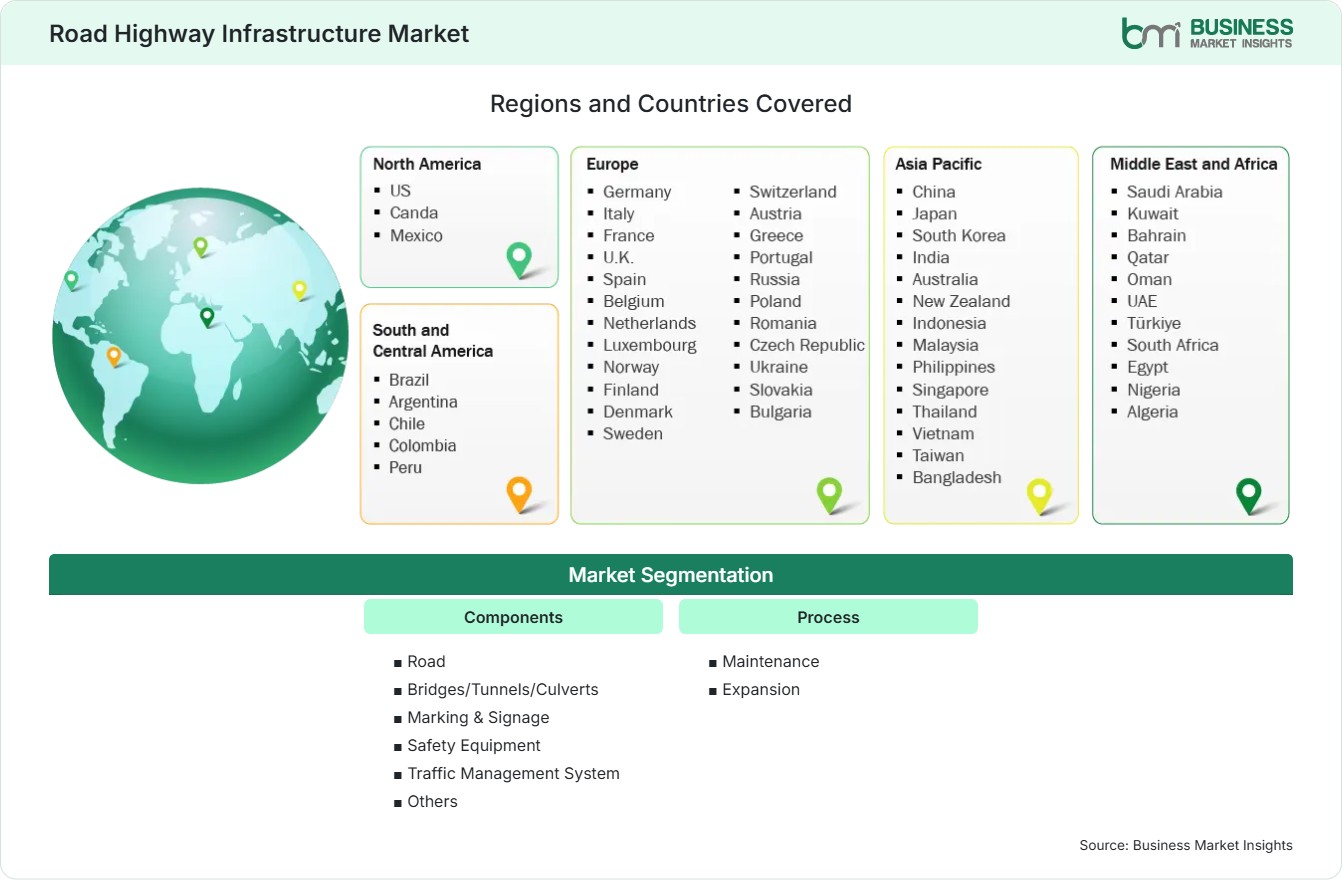 Global Market Geography