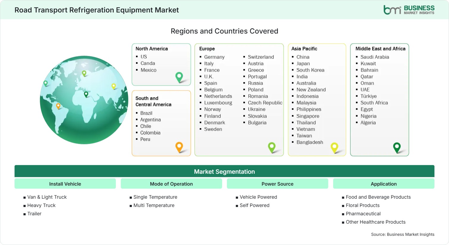 Global Market Geography