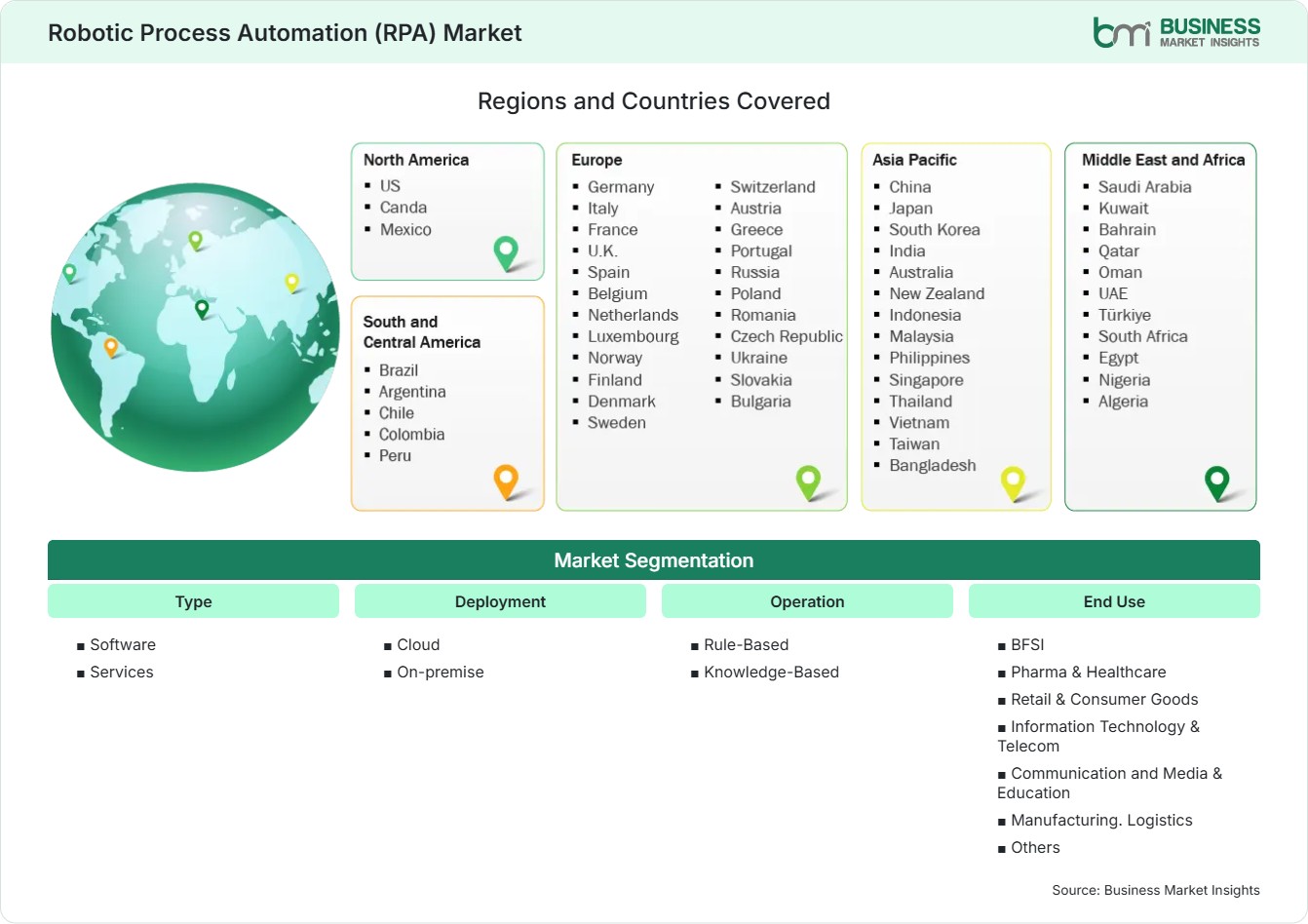 Global Market Geography