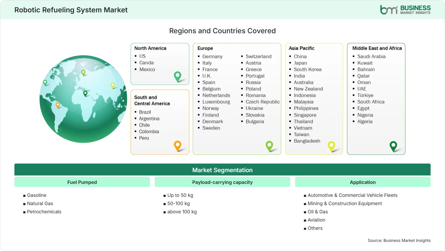Global Market Geography