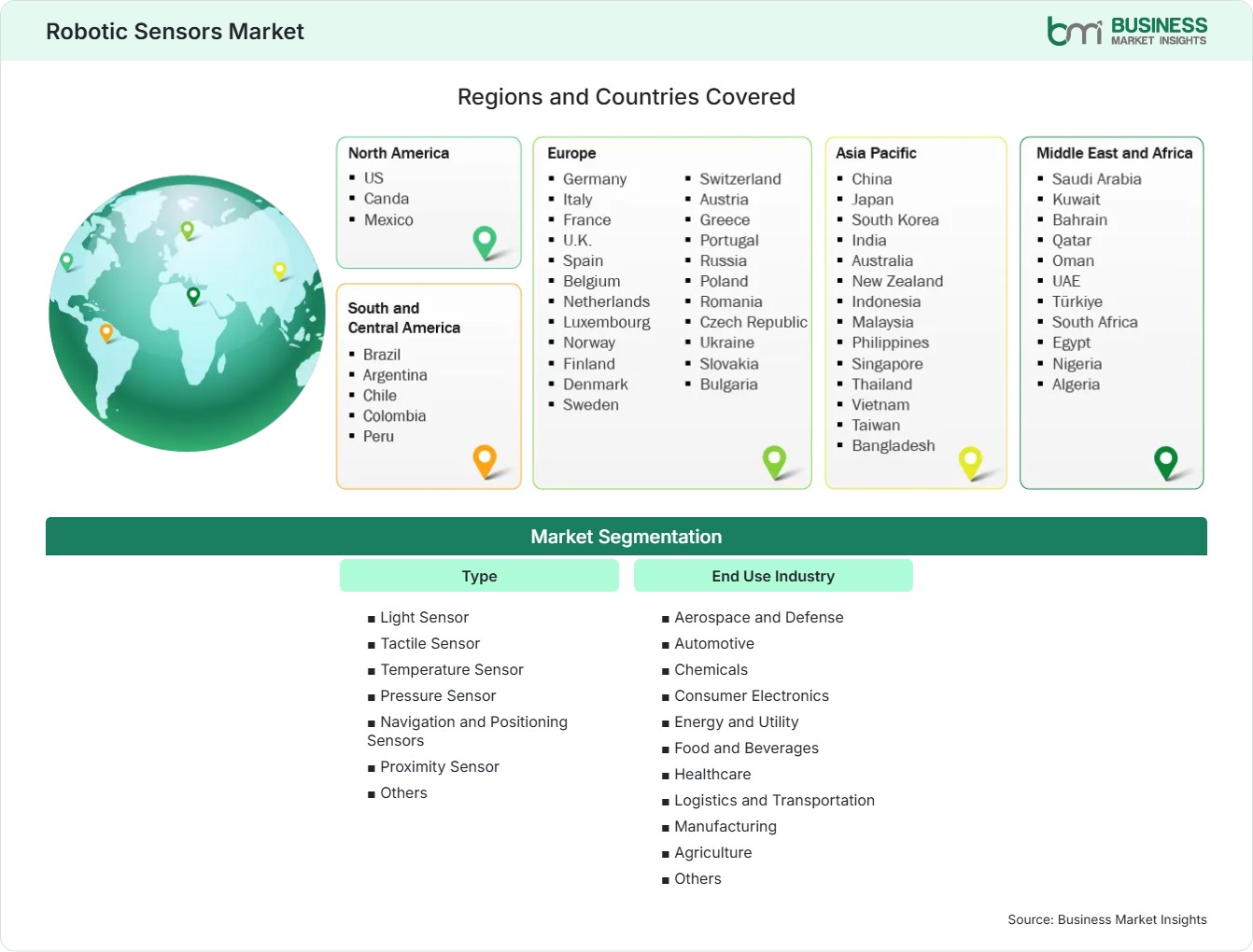Global Market Geography