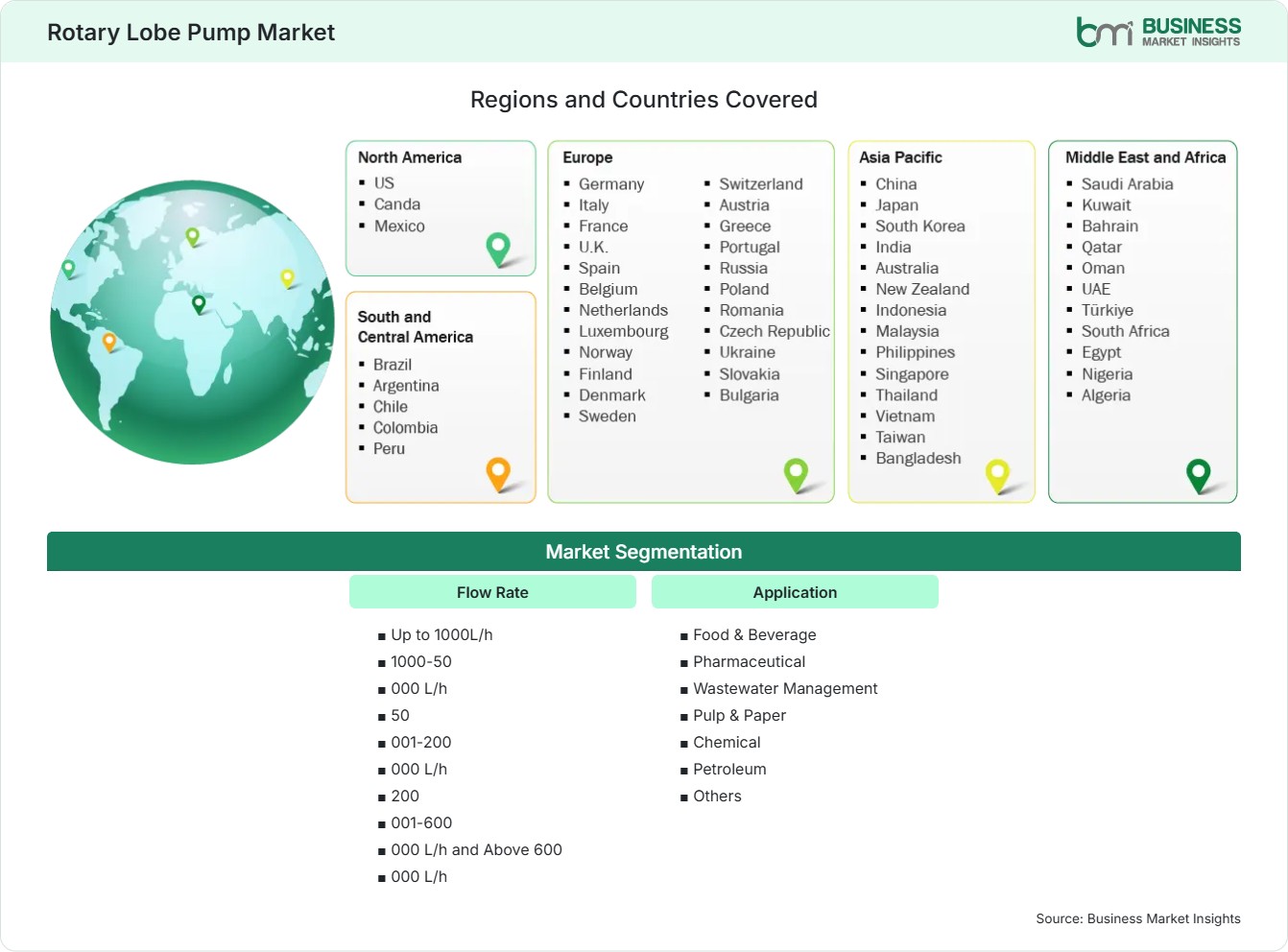 Global Market Geography
