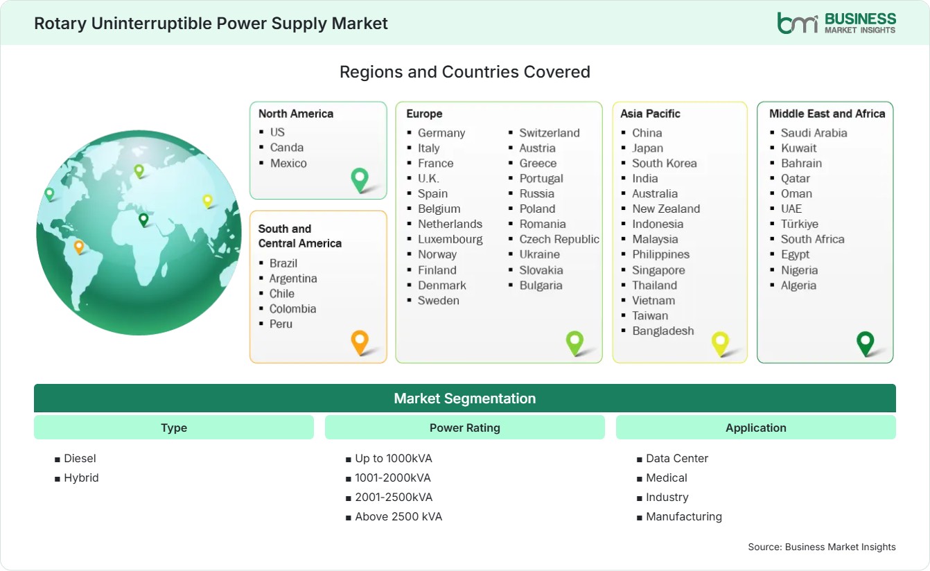 Global Market Geography