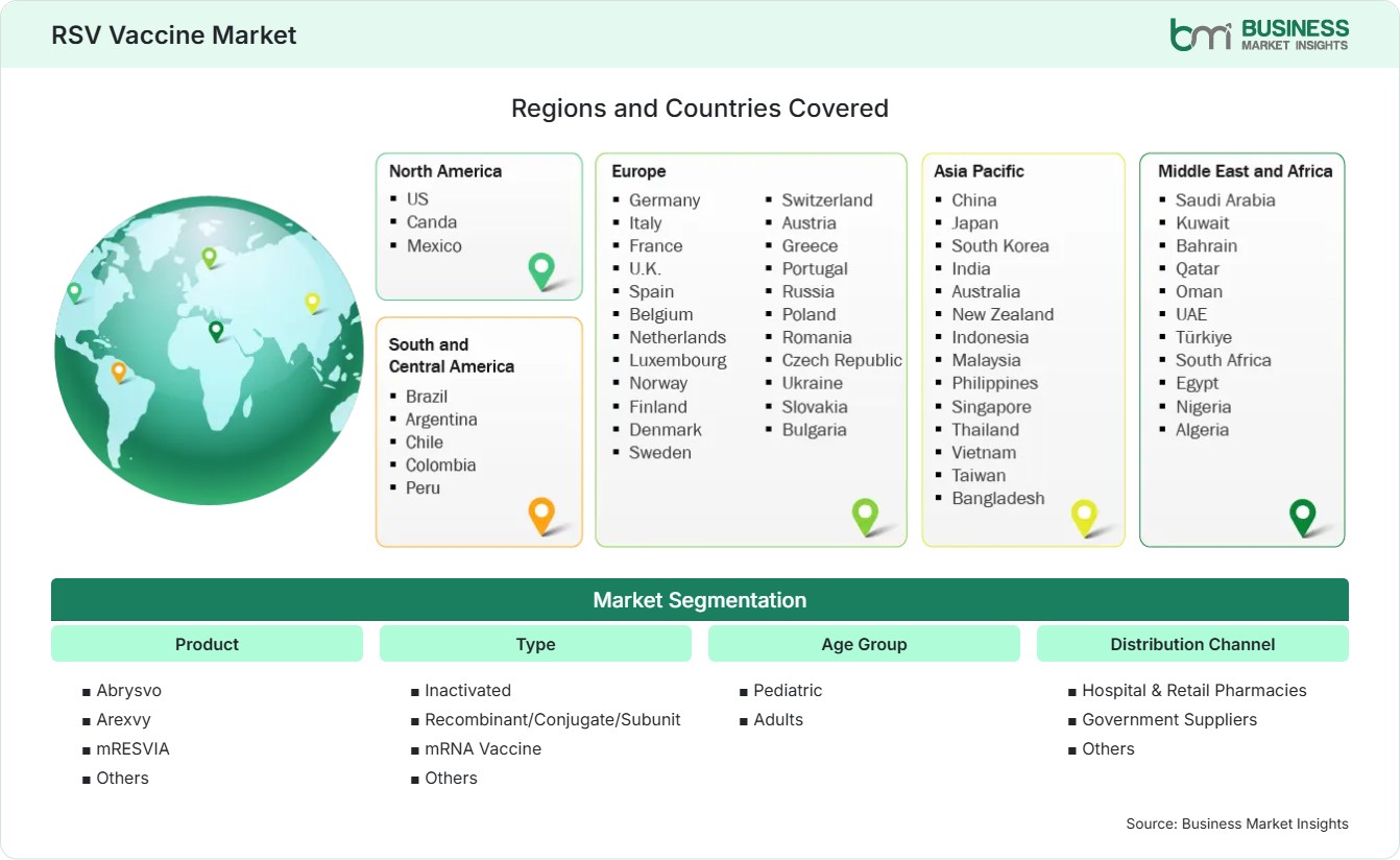 Global Market Geography