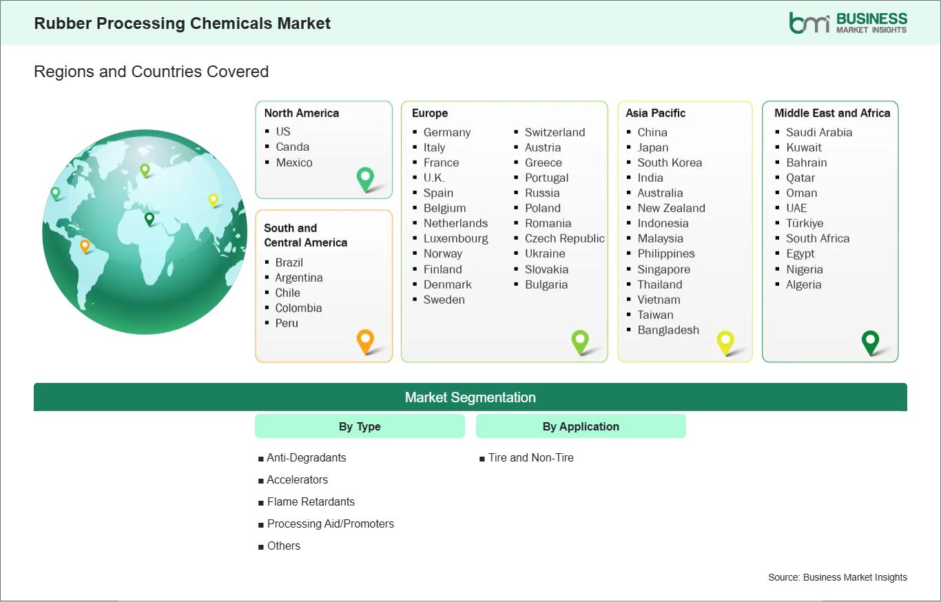global-market-geography