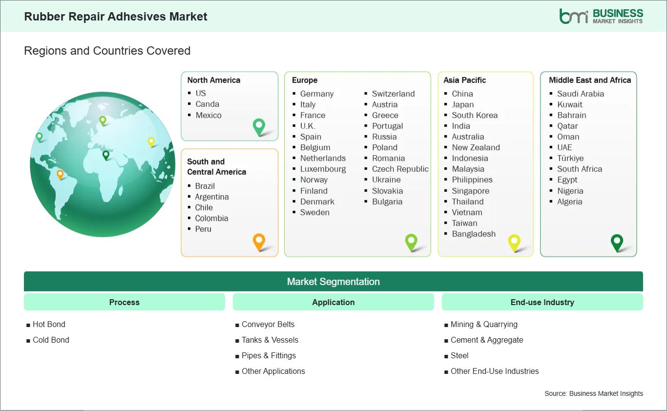 global-market-geography