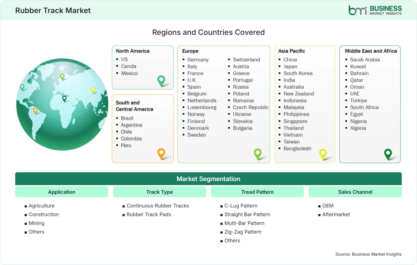 Global Market Geography