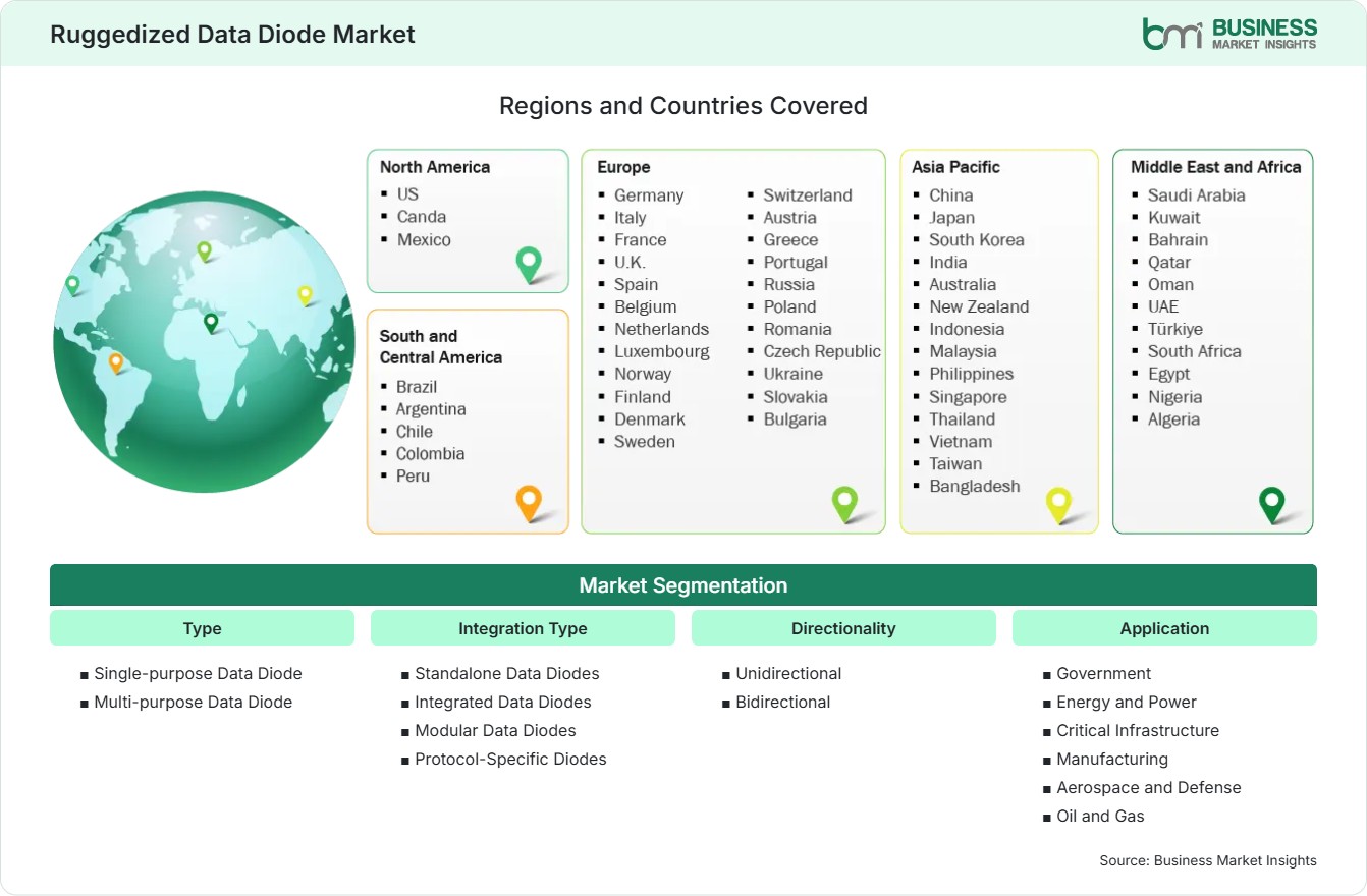 Global Market Geography