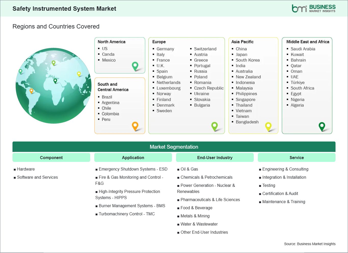 global-market-geography