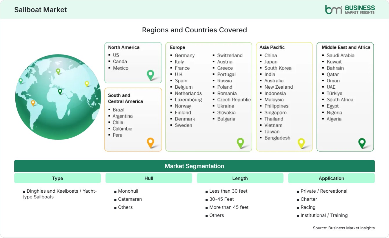 Global Market Geography