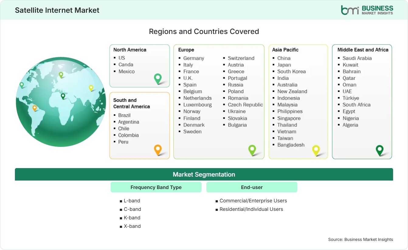 Global Market Geography