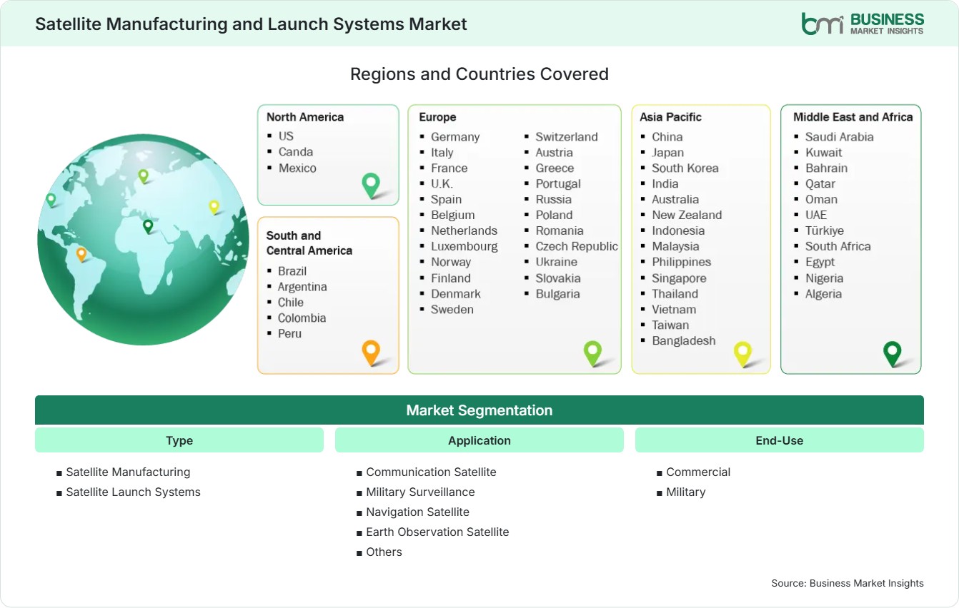 Global Market Geography