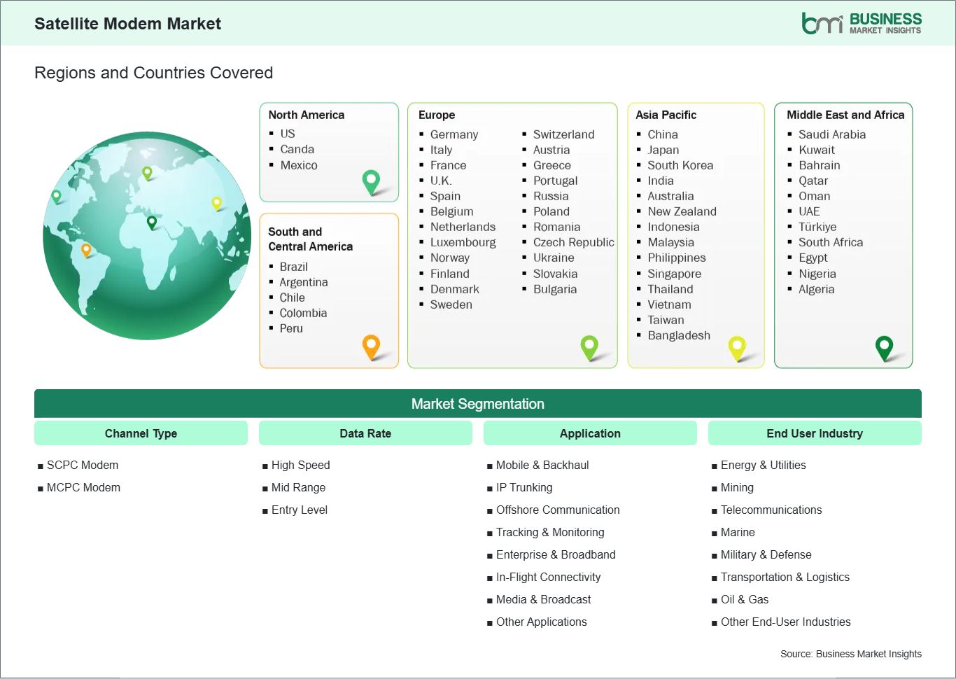global-market-geography