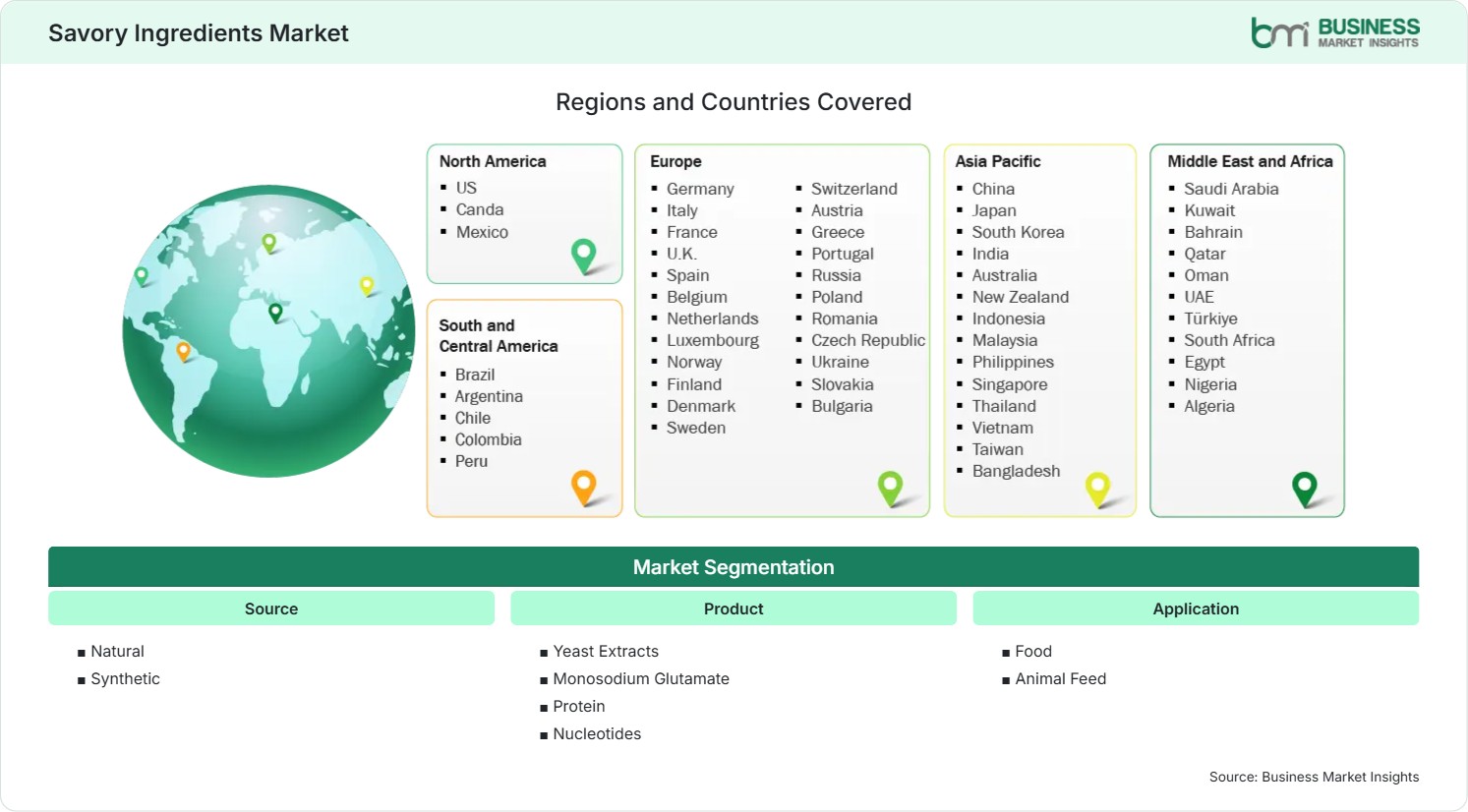 Global Market Geography