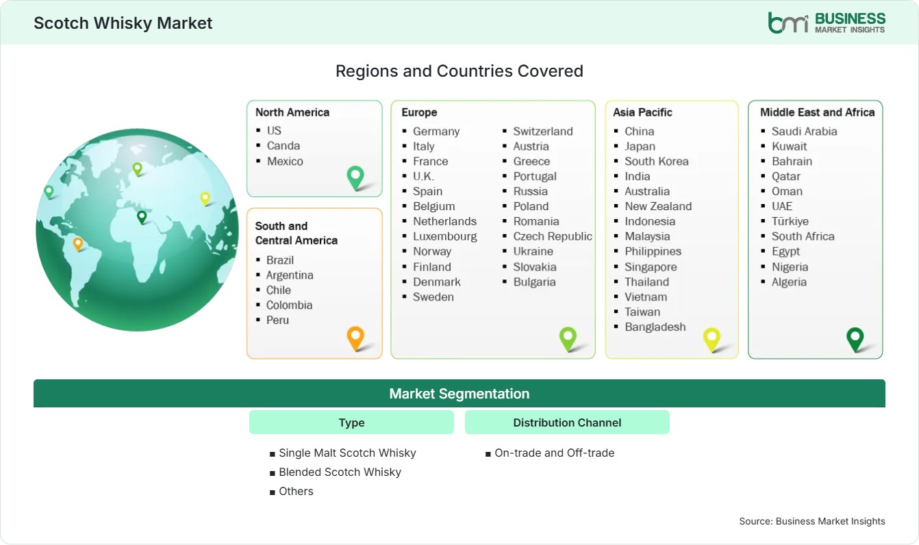 Global Market Geography