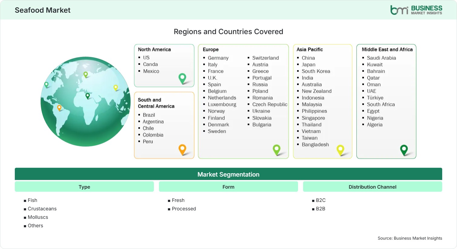 Global Market Geography