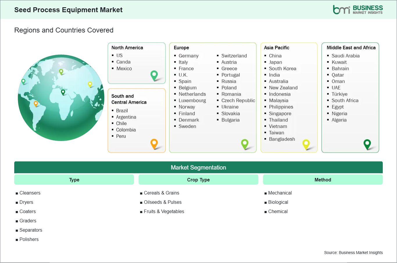 global-market-geography