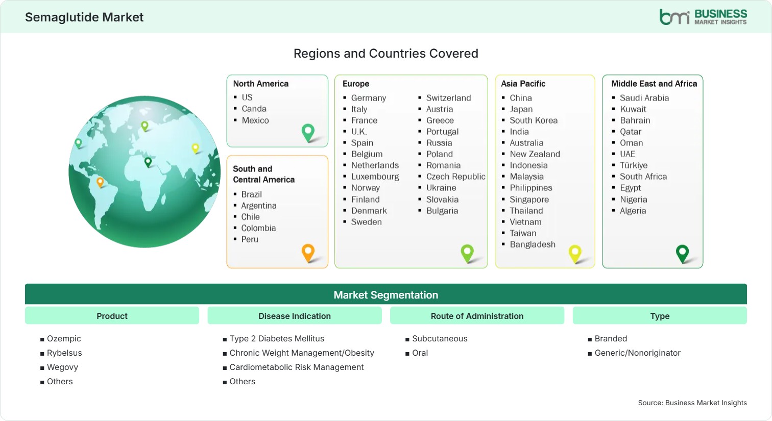 Global Market Geography