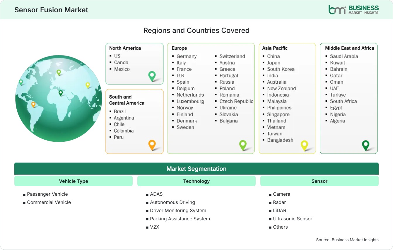 Global Market Geography