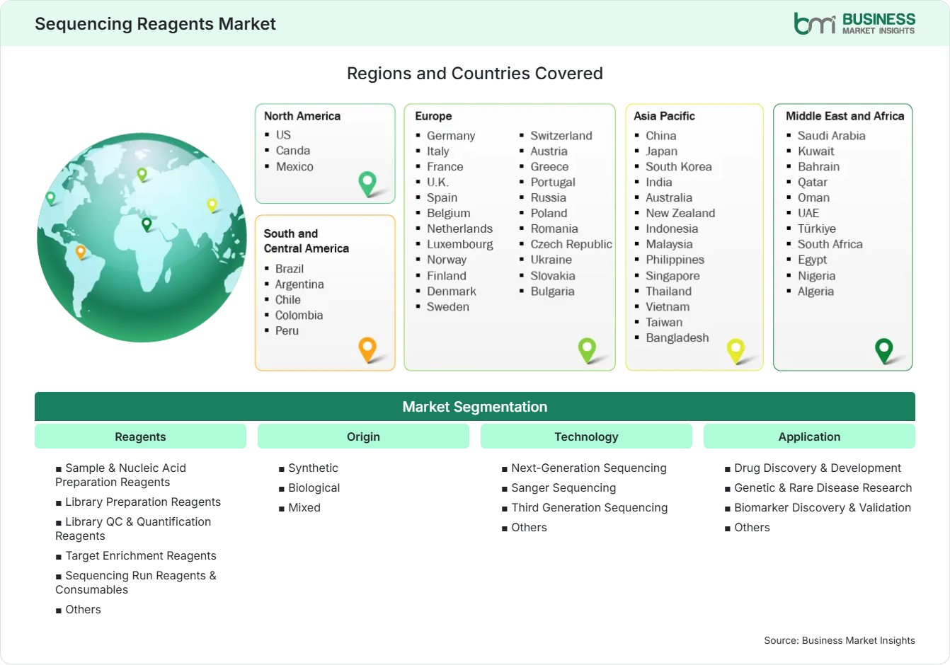 Global Market Geography
