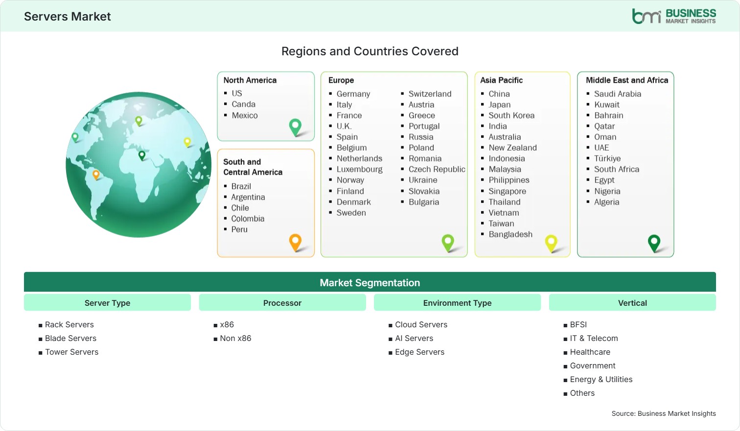 Global Market Geography
