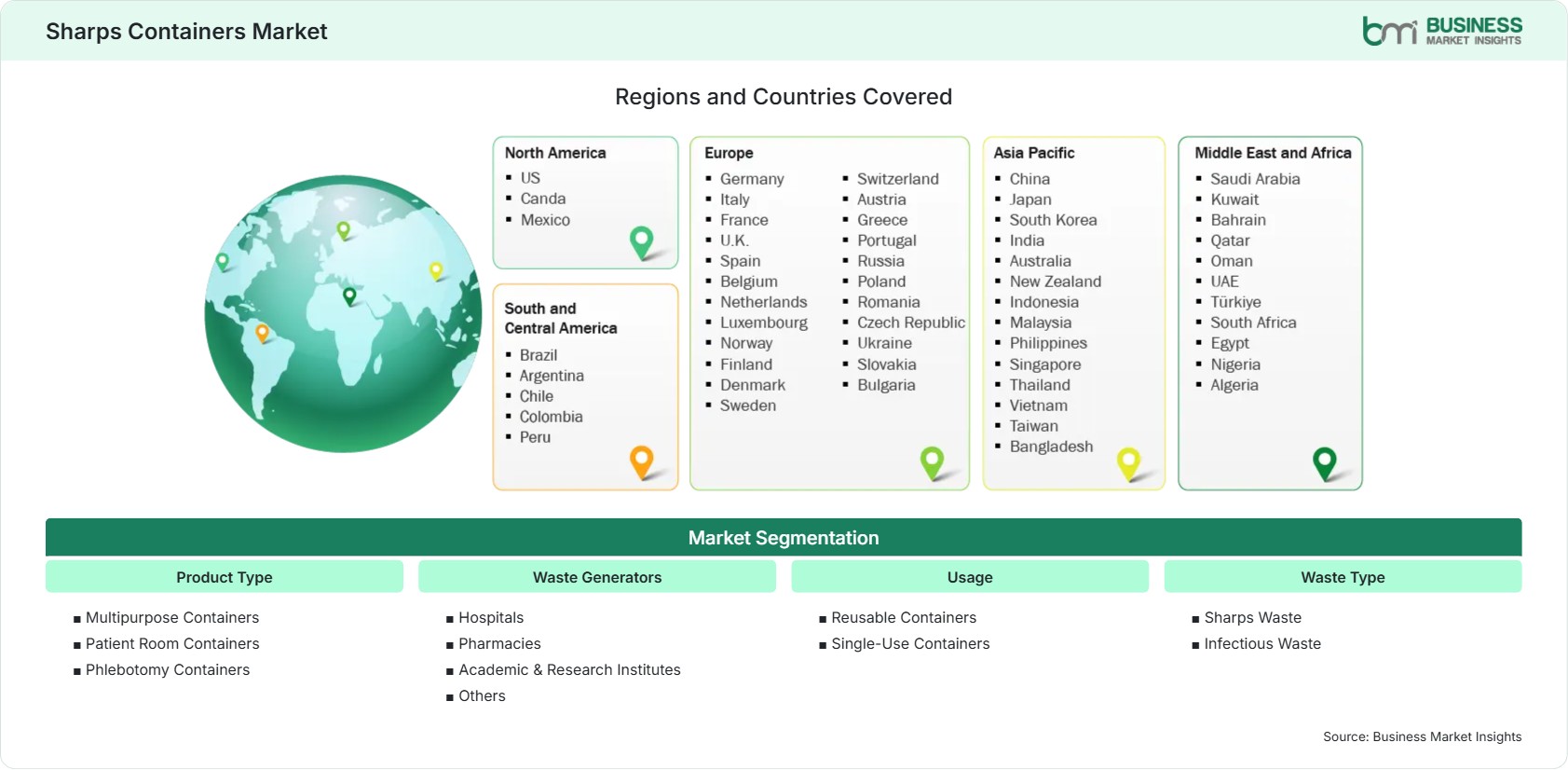 Global Market Geography