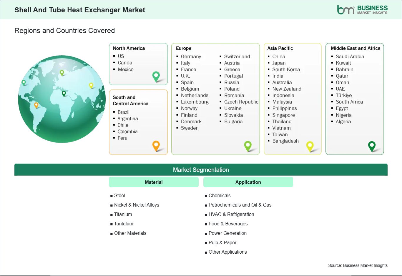 global-market-geography